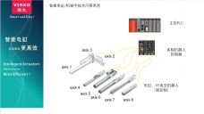 [銀光VINKO] 智能電缸/機械手技術(shù)問答系列之第1篇：什么是智能電缸/機械手？