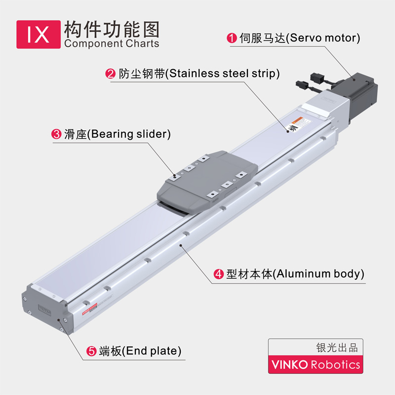 銀光IX智能電缸內(nèi)嵌型電動滑臺模組