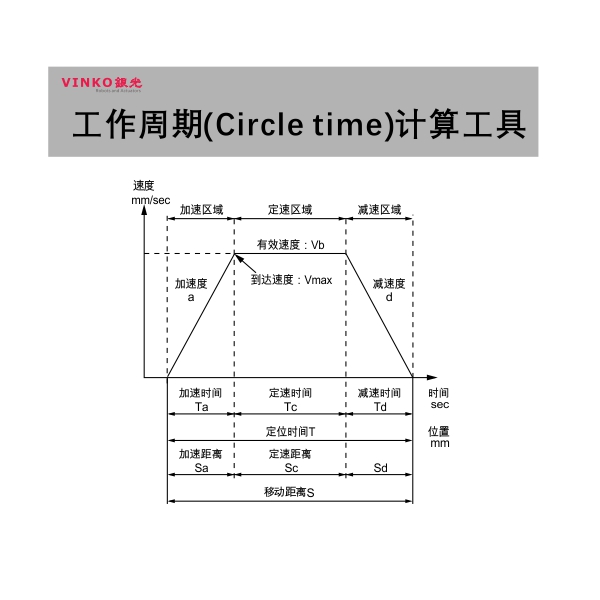 Circle time計(jì)算工具