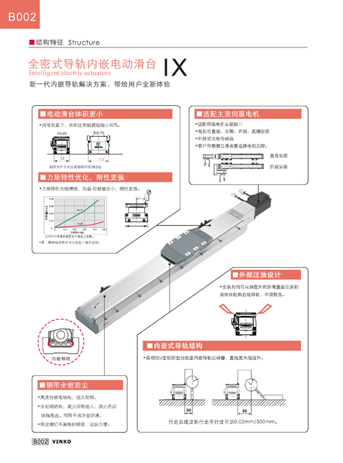 全封閉內(nèi)嵌滑臺(tái)模組（IX）