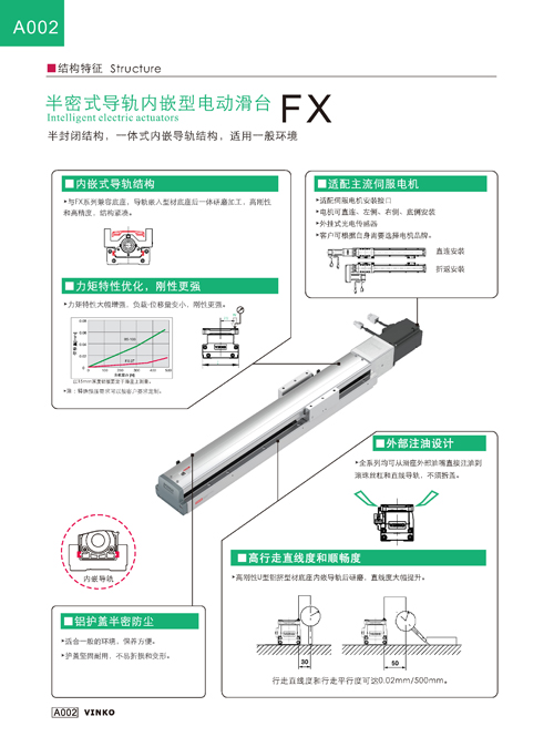 半封閉內(nèi)嵌滑臺(tái)模組（FX）