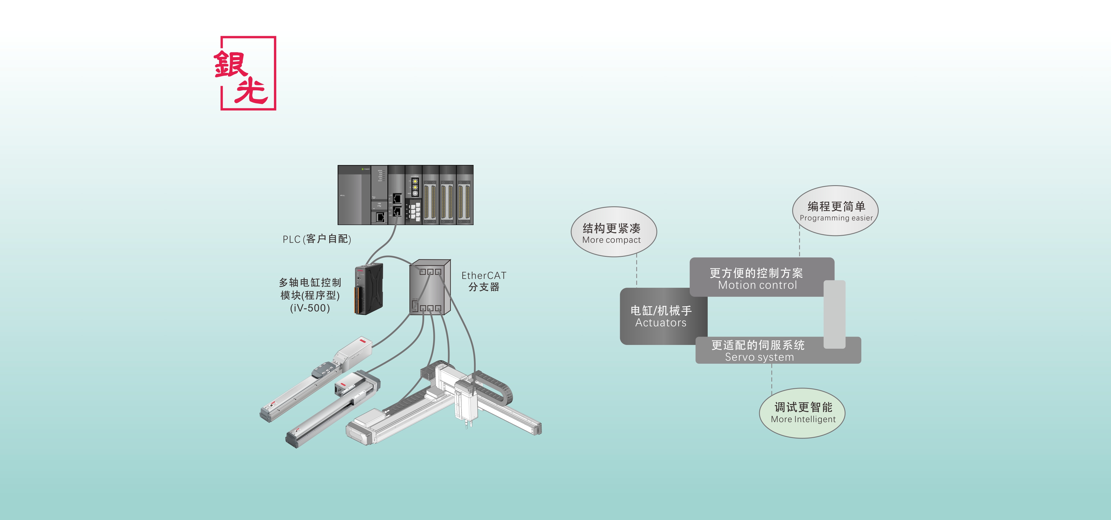 銀光VINKO電缸機(jī)械手和控制解決方案