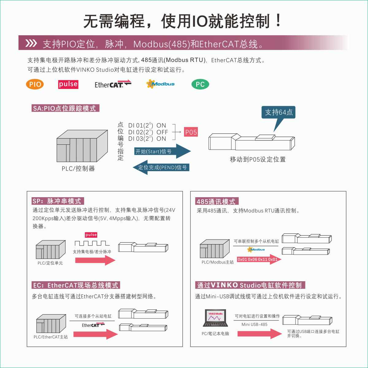 RCA智能電缸(單軸機器人)  · 拉桿型